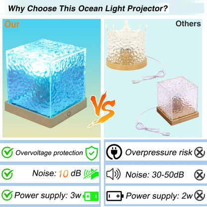 Ocean Dreams Light Projector™